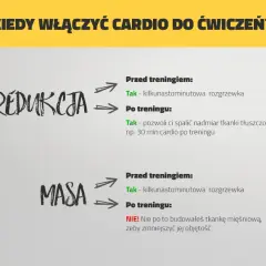 Trening Cardio: Co to jest? Korzyści, jak zacząć Poradnik