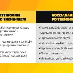 Rozciąganie przed czy po treningu? Poznaj kluczowe zasady!