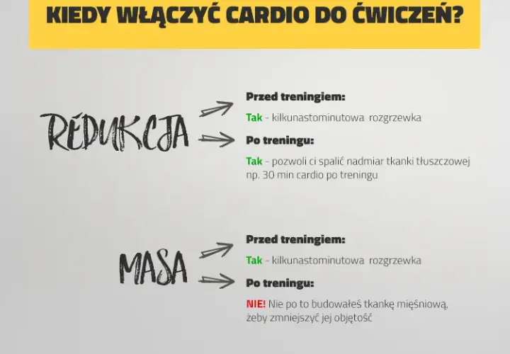 Trening Cardio: Co to jest? Korzyści, jak zacząć Poradnik