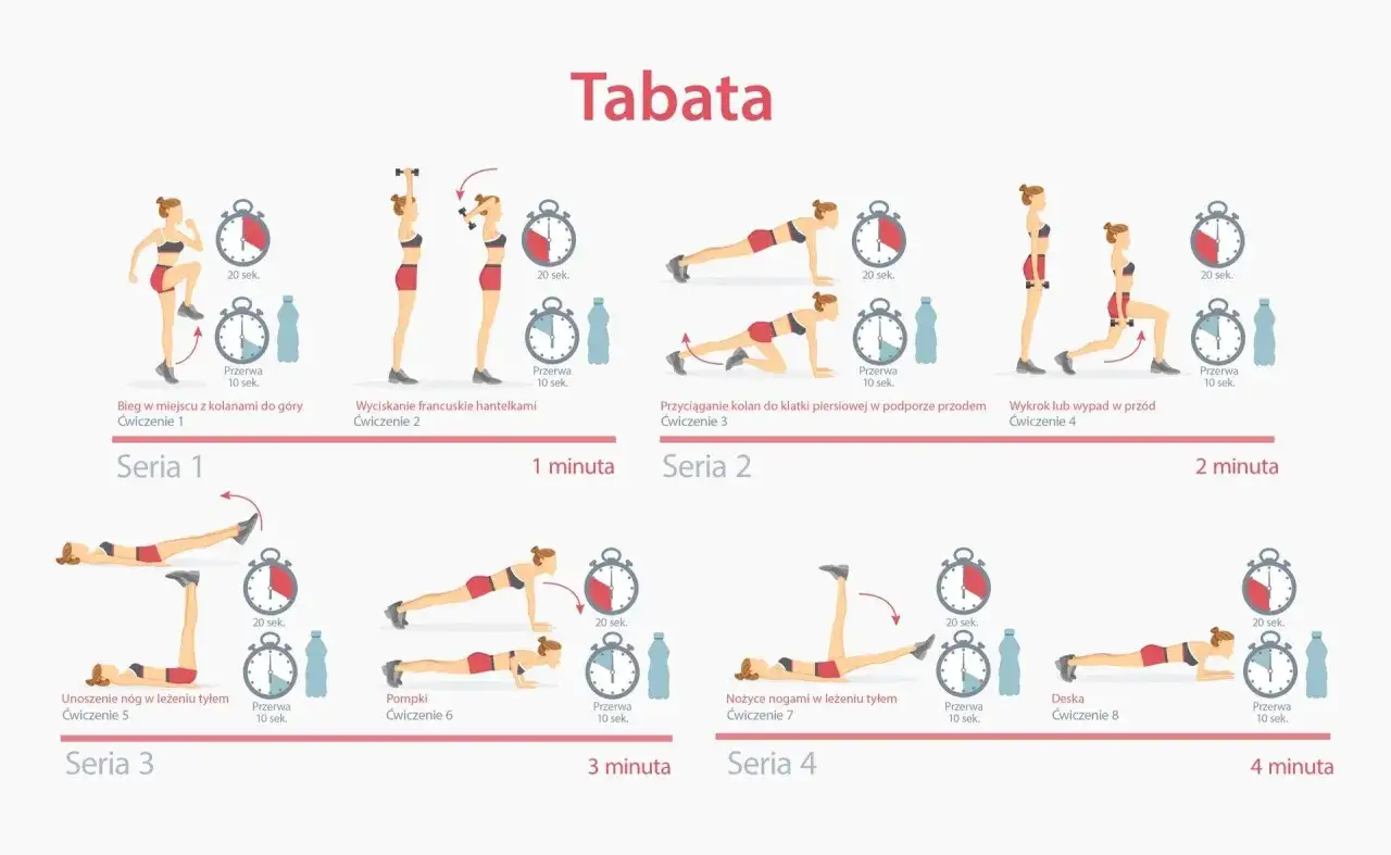 Zdjęcie Tabata: 4-minutowy trening HIIT. Co to jest i jak zacząć?